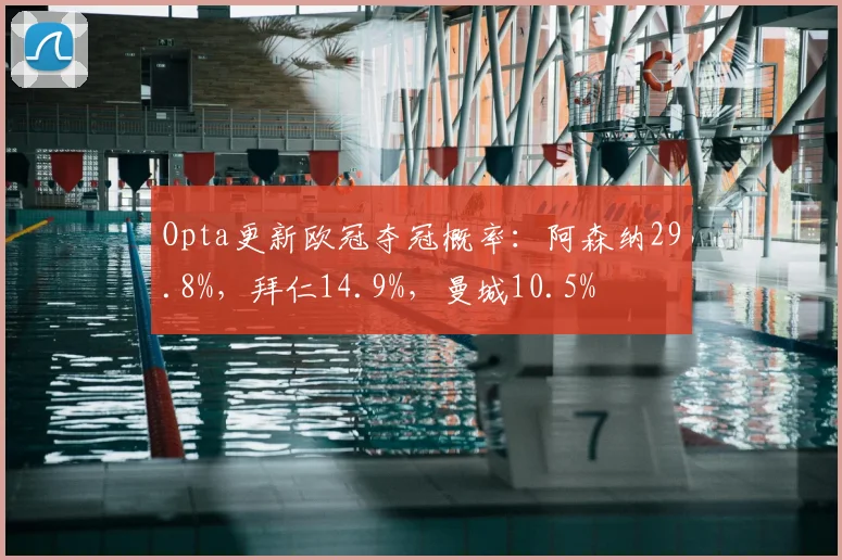 Opta更新欧冠夺冠概率：阿森纳29.8%，拜仁14.9%，曼城10.5%